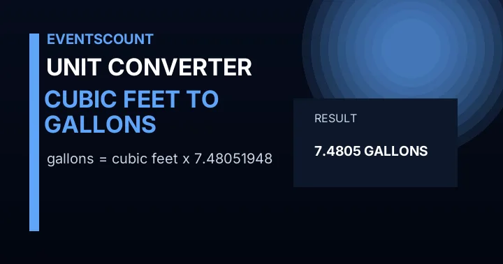 Cubic Feet to Gallons Converter