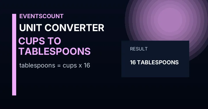 Tbsp per Cup