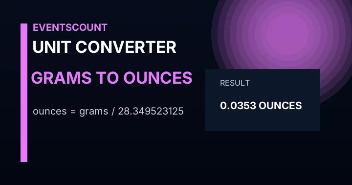Grams to Ounces Converter