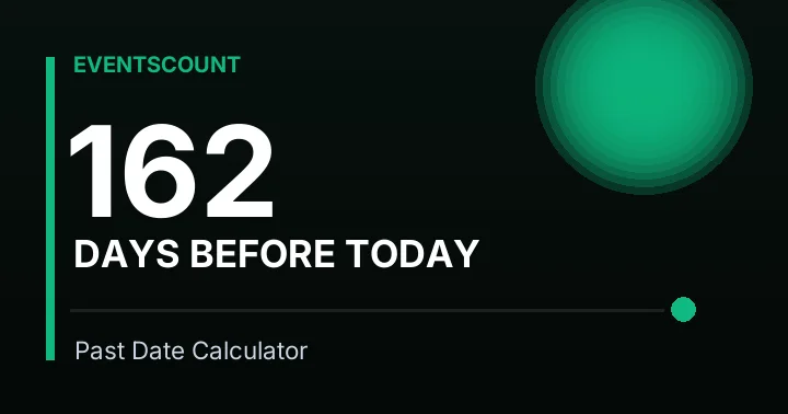 162 Days Before Today