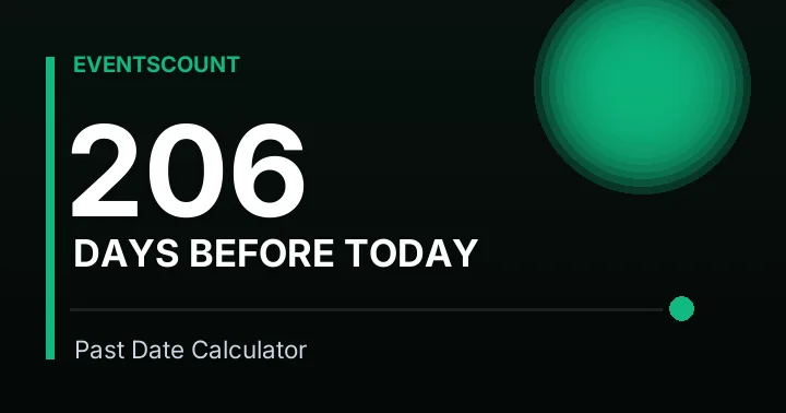 206 Days Before Today