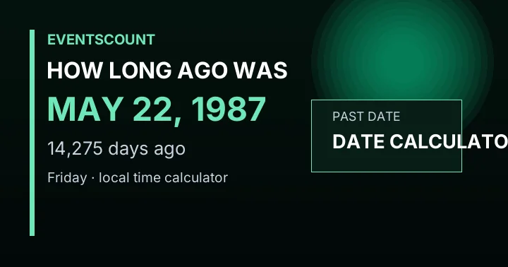 How Long Ago Was May 22, 1987?