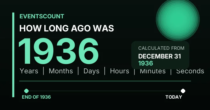 How Long Ago Was 1936?