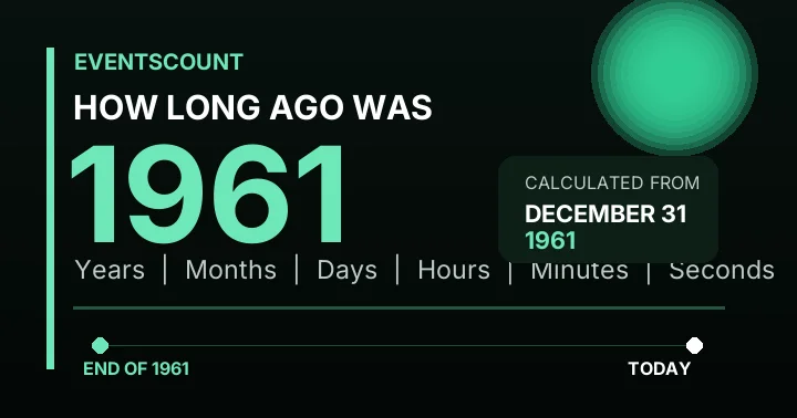 How Long Ago Was 1961?