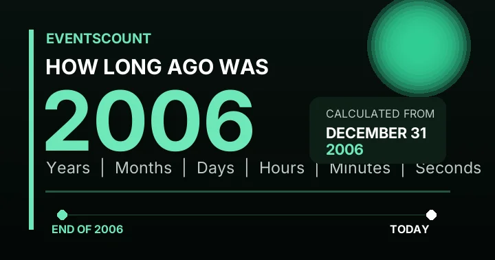 How Long Ago Was 2006?