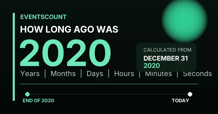 How Long Ago Was 2020?