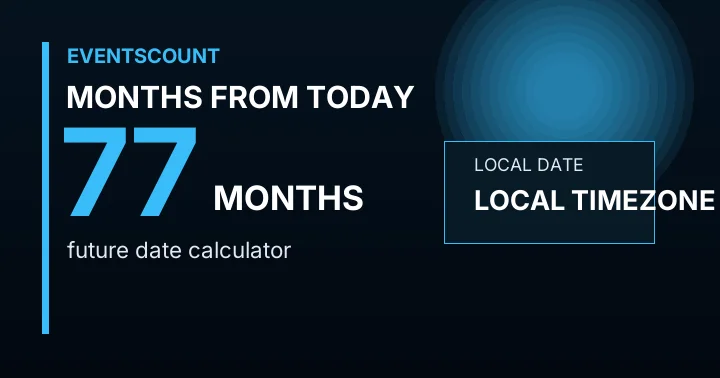 77 Months From Today