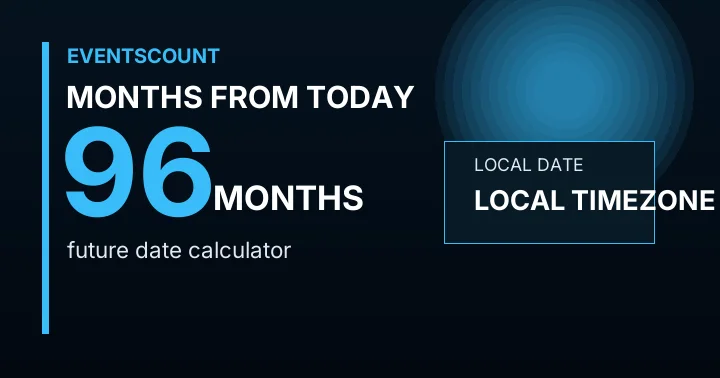 96 Months From Today