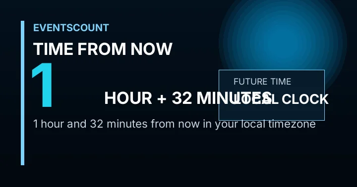 1 Hour 32 Minutes From Now
