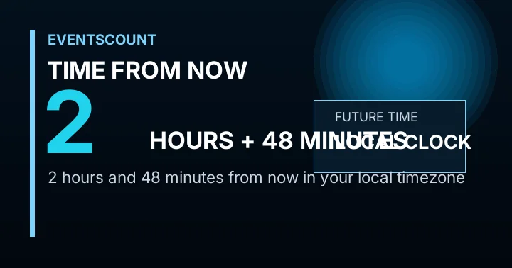 2 Hours 48 Minutes From Now