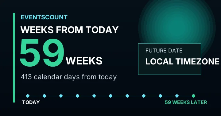 59 Weeks From Today