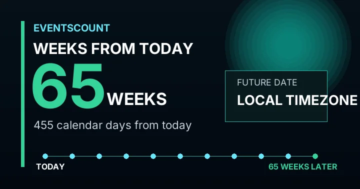 65 Weeks From Today